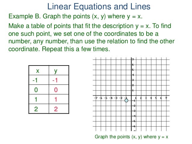 3 2 Linear Equations And Lines
