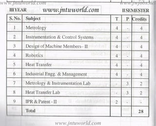 www.jntuworld.com
www.jntuworld.com
www.jwjobs.net
 