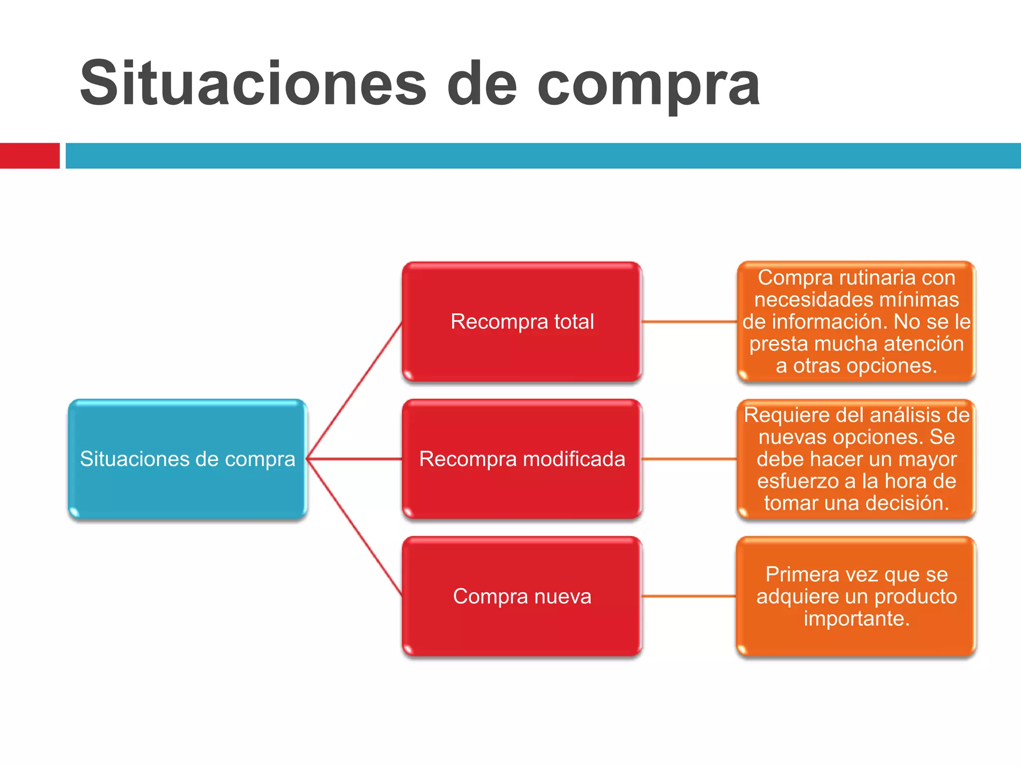 Mercado de negocios | PPTX