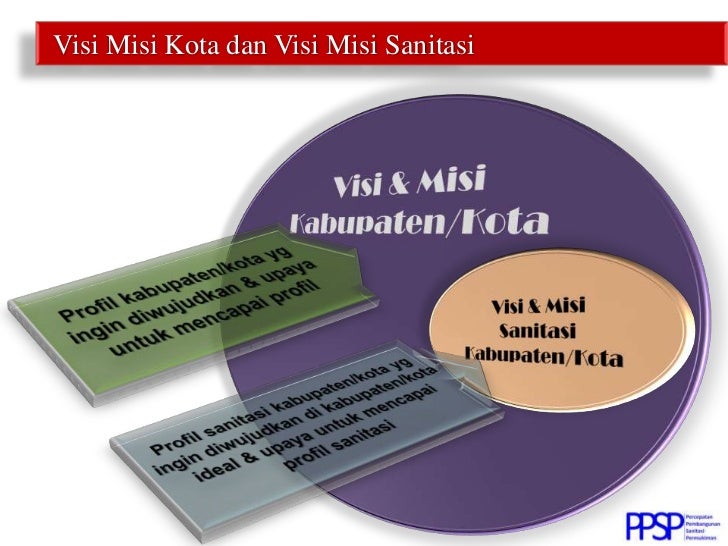 Perumusan Visi Misi Sanitasi Kabupaten/Kota