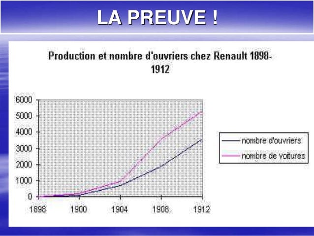 organisation du travail et croissance dissertation Dissertation il est demandé au candidat : 1 de répondre à la question posée explicitement ou implicitement dans le sujet 2 de construire une argumentation à partir d’une problématique qu’il devra élaborer. organisation du travail et croissance dissertation Dissertation il est demandé au candidat : 1 de répondre à la question posée explicitement ou implicitement dans le sujet 2 de construire une argumentation à partir d’une problématique qu’il devra élaborer.