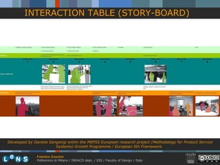 INTERACTION TABLE (STORY-BOARD) Developed by Daniela Sangiorgi within the MEPSS European research project (Methodology for Product Service Systems) Growth Programme / European 5th Framework.  
