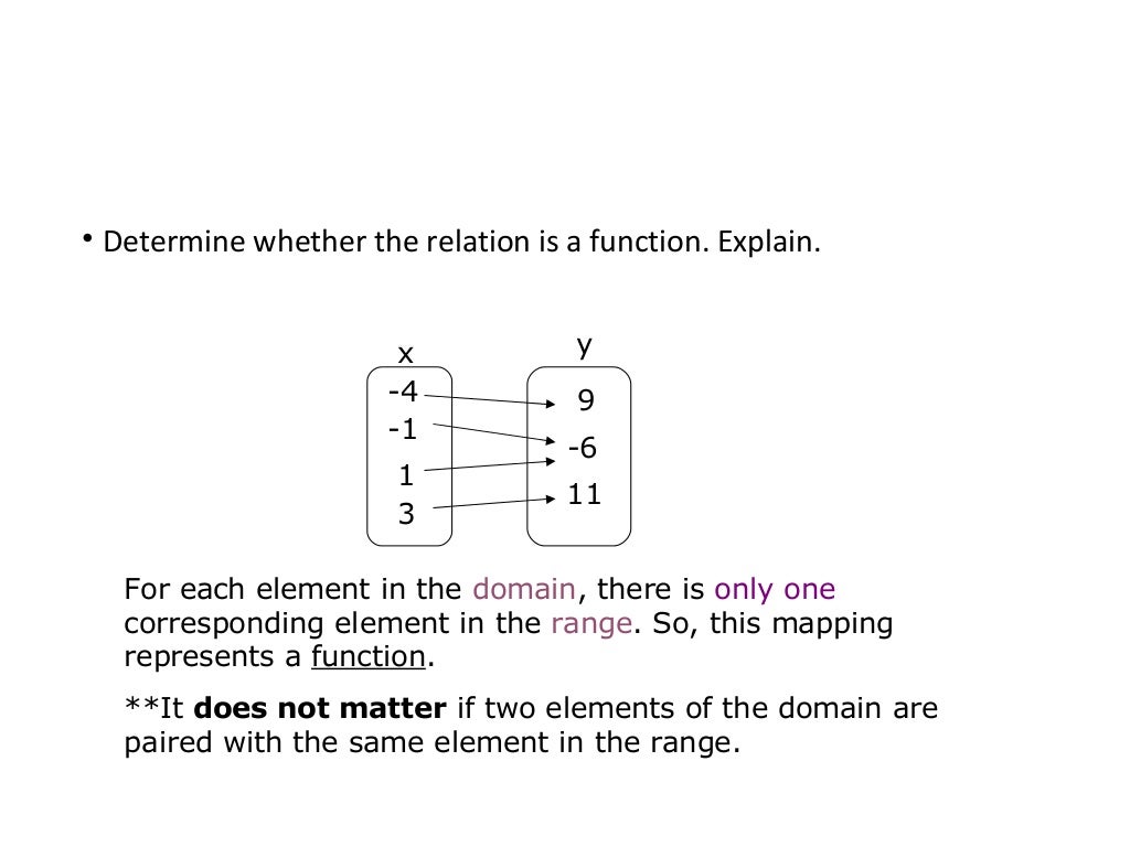 3 2 representing functions