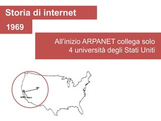Storia di internet
1969
            All’inizio ARPANET collega solo
                  4 università degli Stati Uniti
 
