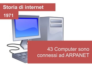 Storia di internet
1971




                   43 Computer sono
               connessi ad ARPANET
 
