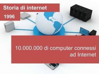 Storia di internet
1996




       10.000.000 di computer connessi
                            ad Internet
 