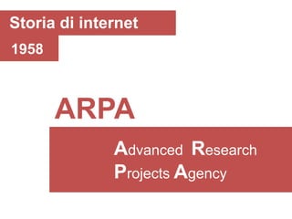 Storia di internet
1958



       ARPA
              Advanced Research
              Projects Agency
 