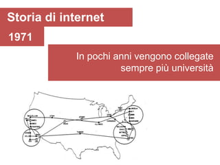 Storia di internet
1971
            In pochi anni vengono collegate
                      sempre più università
 