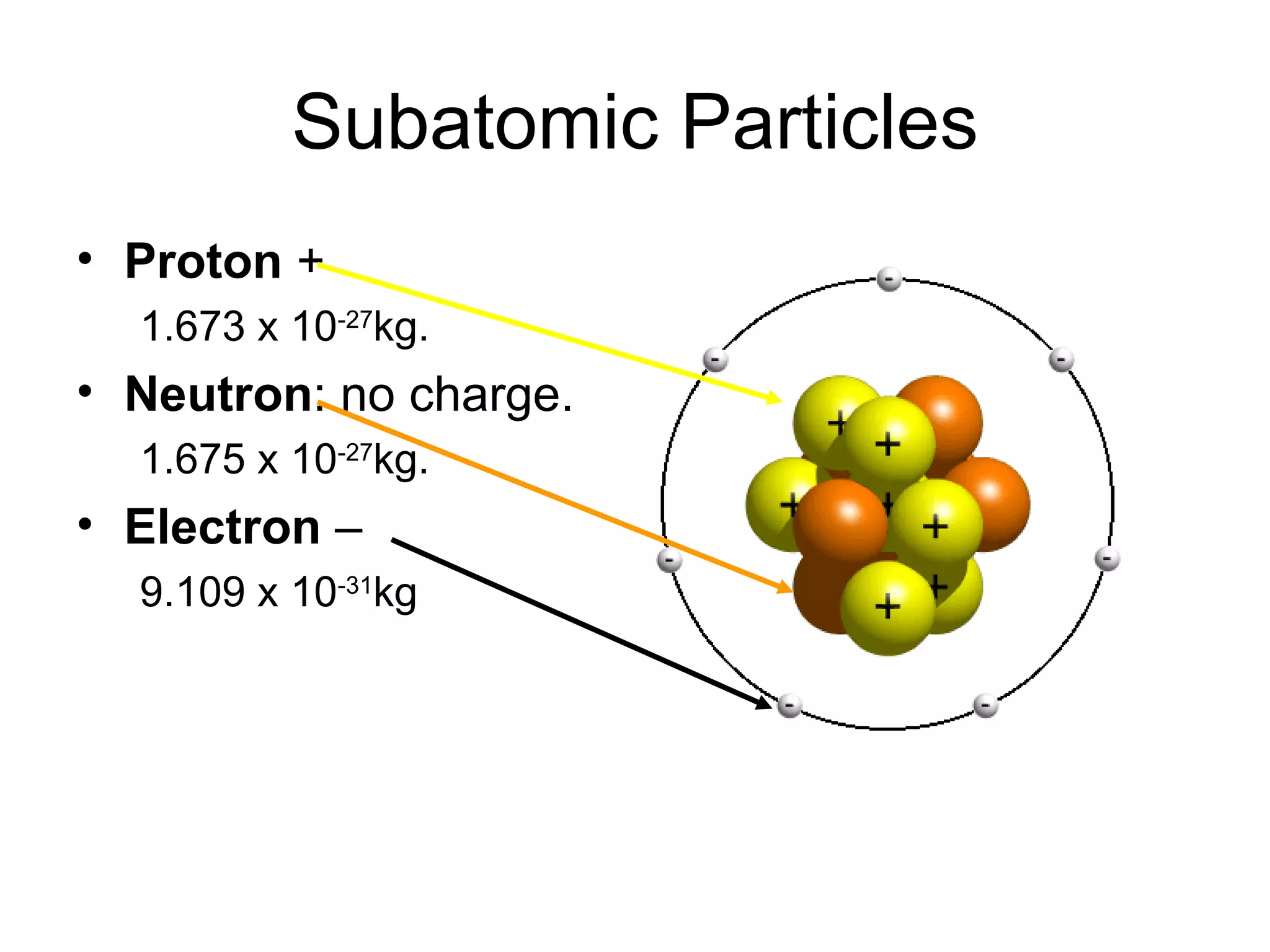 Subatomic Particles Proton  +  1.673 x 10 -27 kg. Neutron : no charge. 1.675 x 10 -27 kg. Electron  –  9.109 x 10 -31 kg 