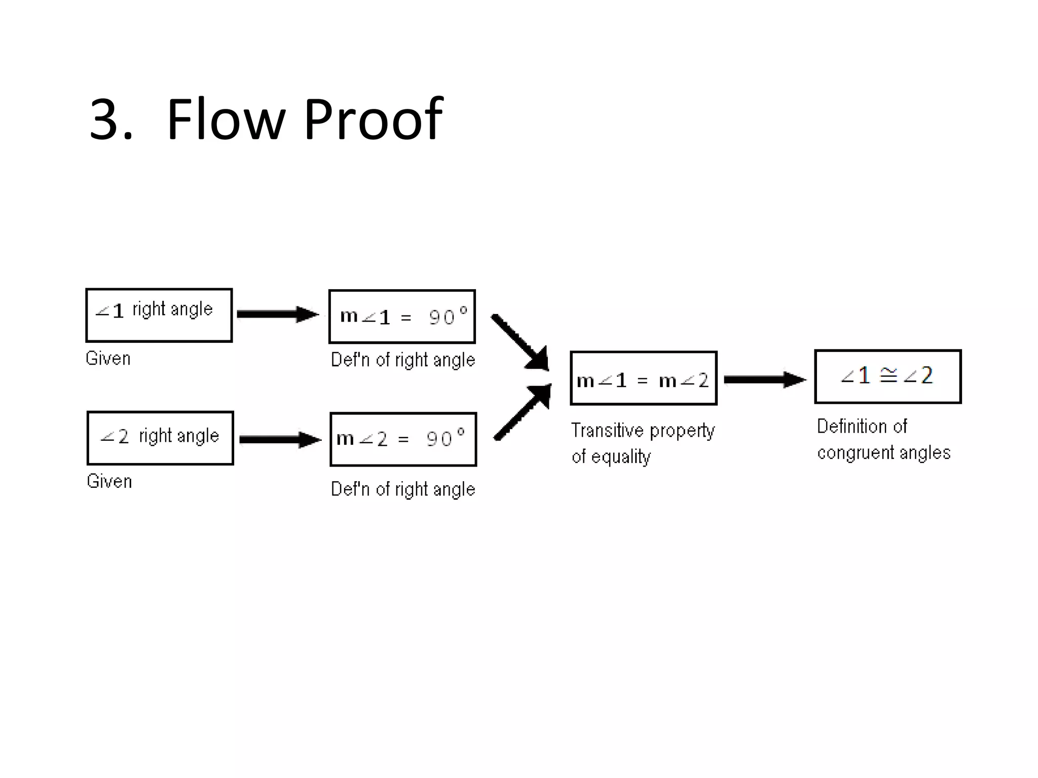 3. Flow Proof