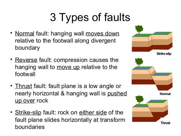What are three types of faults?
