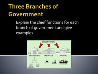 Explain the chief functions for each
branch of government and give
examples
 