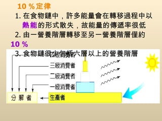 10 ％定律 1. 在食物鏈中，許多能量會在轉移過程中以 熱能 的形式散失，故能量的傳遞率很低 2. 由一營養階層轉移至另一營養階層僅約 10 ％ 3. 食物鏈很少包括六層以上的營養階層 