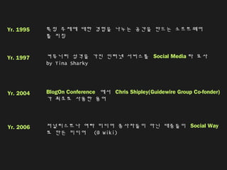 Yr. 1995 특정 주제에 대한 경험을 나누는 공간을 만드는 소프트웨어
를 지칭
Yr. 1997 커뮤니티 성격을 가진 인터넷 서비스를 Social Media 라 묘사
by Tina Sharky
Yr. 2004 BlogOn Conference 에서 Chris Shipley(Guidewire Group Co-fonder)
가 최초로 사용한 용어
Yr. 2006 저널리스트나 여타 미디어 종사자들이 아닌 대중들이 Social Way
로 만든 미디어 (@ Wiki)
 