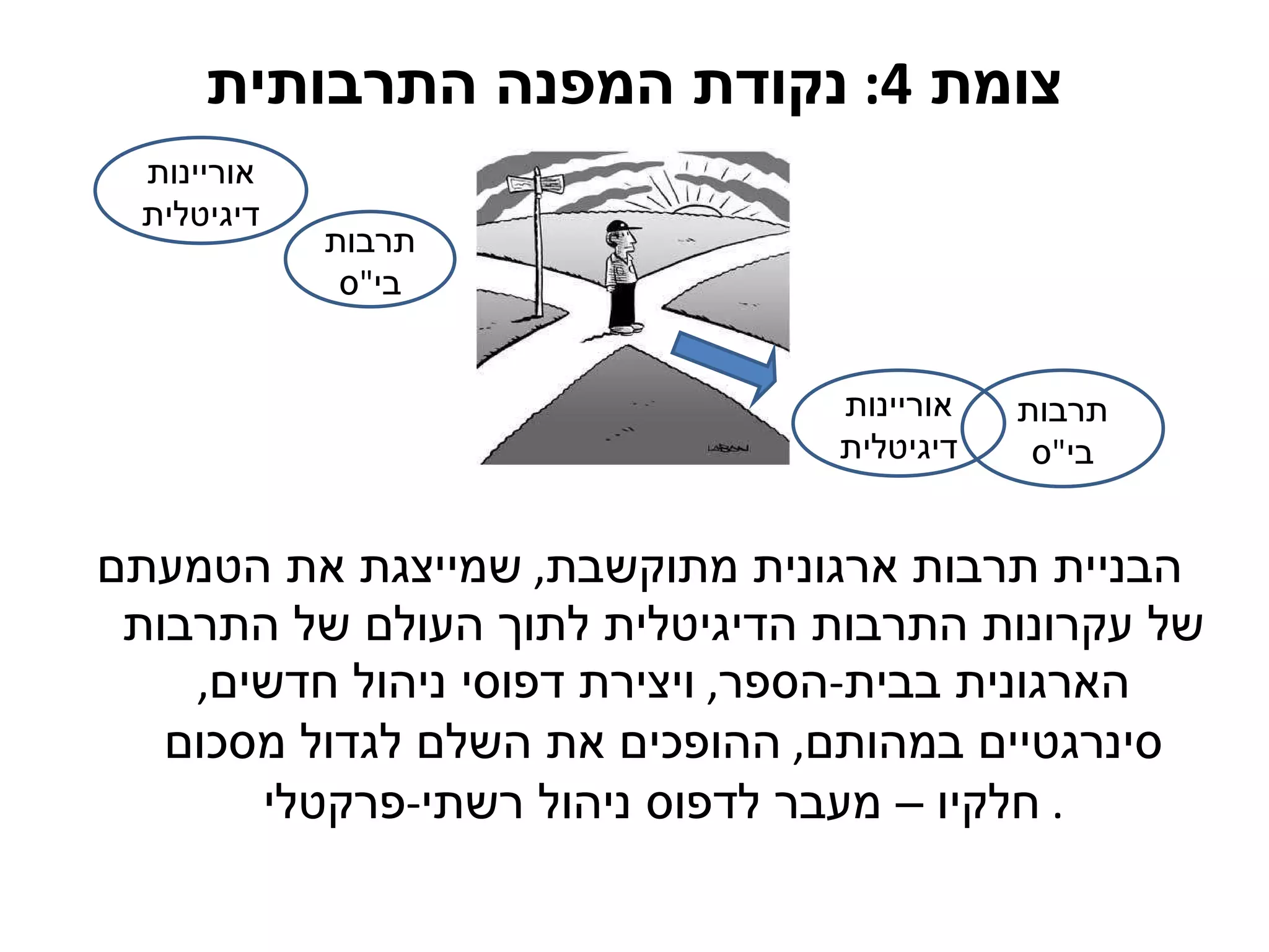 צומת  4:  נקודת המפנה התרבותית הבניית תרבות ארגונית מתוקשבת ,  שמייצגת את הטמעתם של עקרונות התרבות הדיגיטלית לתוך העולם של התרבות הארגונית בבית - הספר ,  ויצירת דפוסי ניהול חדשים ,  סינרגטיים במהותם ,  ההופכים את השלם לגדול מסכום חלקיו – מעבר לדפוס ניהול רשתי - פרקטלי .  אוריינות דיגיטלית תרבות בי " ס אוריינות דיגיטלית תרבות בי " ס 