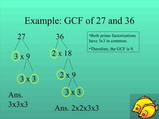 Example: GCF of 27 and 36 27 3 x 9 3 x 3 Ans. 3x3x3 36 2 x 18 2 x 9 3 x 3 Ans. 2x2x3x3 Both prime factorizations have 3x3 in common. Therefore, the GCF is 9. 