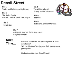 Deasil Street
No. 1                                  No. 3
Trinity and Belladonna Darkstone       The Williams Family
                                       Marley, Aimee and Malika
No. 2
The Bailey Family.                      No. 4
Warren , Teresa, James and Megan        For Sale
                                        No. 6
 No. 5
                                        Pablo and Jennifer Martinez
 Empty Lot

             No. 7
             Ariette Vickers, her father Harry and
             daughter Annette

    Next               How will Malika and her parents get on in their
    Time…              new home?
                       Will the Martinez’ get back on their baby-making
                       grand plan?

                       Find out next time on Deasil Street!
 