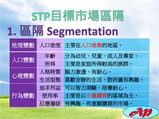 地理變數 人口密度 主要在人口密集的地區。
人口變數
年齡 分為幼兒、兒童、成人及專家。
所得 主要是家庭所得較高的族群。
心裡變數
人格特質 腦力激盪、有耐心。
生活型態 喜歡安靜的生活，對拼圖有興趣。
行為變數
追求利益 可以智力測驗、培養耐心。
使用率 主要是以小量購買的區域為主。
反應層級 有興趣、有意願購買的市場。
 