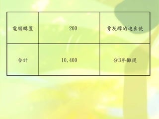 電腦購置 200 骨灰罈的進出使
合計 10,400 分3年攤提
 