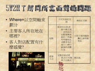 • Where=以空間軸來
劃分
• 主要客人所在地在
哪裡?
• 客人對店配置有什
麼感覺?
日式水晶紅豆
餅
傳統紅豆餅
地點
從深坑出發,經
歷中興百貨,
一直到成功
定點復興南
路的三角窗,
有明確地址,
消費者易於
進行口碑行
銷後的消費
行為
大街小巷的臨時
攤位,無明確
地址
經營
方式
定點店面式經
營,仿日本燒
果子店模式
無店面,
 