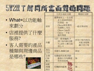 • What=以功能軸
來劃分
• 店裡提供了什麼
服務?
• 客人需要的產品
種類與周邊商品
是哪些?
日式水晶紅豆餅 傳統紅豆餅
材料
選擇食材上，也全部
走五星級烘焙坊
的等級，如
Cheese就是選用
法國點心用在
Cheese Cake的
Cheese，不是一
般的等級
一般市售材料
外觀
大於一般車輪餅,不
同口味均餅皮標
示,並附上標示說
明小卡
所有口味均相同,
未能清楚辨
識不同口味
商品
內容
多樣化,推陳出新 固定
企業
CSR
觀念
免費提供找零,問路
服務以及每費提
供等車座椅
無
搭配
周邊
商品
有機飲料販售 無
 
