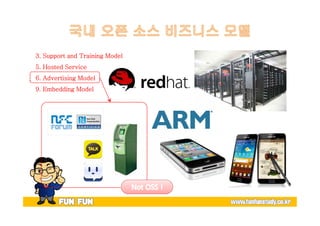 3. Support and Training Model 
5. Hosted Service 
6. Advertising Model 
9. Embedding Model 
 