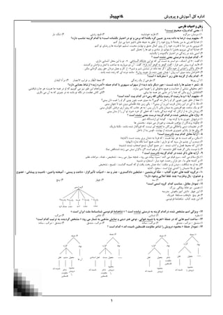 1
‫پرورش‬ ‫و‬ ‫آموزش‬ ‫کل‬ ‫اداره‬‫كامپيوتر‬
‫فارسي‬ ‫ادبيات‬ ‫و‬ ‫زبان‬
1-‫صحیح‬ ‫واژه‬ ‫کدام‬ ‫معنی‬‫نیست‬‫؟‬
1‫سرگرم‬ :‫سرسان‬ )2‫خوشایند‬ :‫فارم‬ )3‫زشتی‬ :‫قبح‬ )4‫بار‬ :‫تنگ‬ )
2-‫بیت‬ ‫مفهوم‬«‫است‬ ‫نگشاده‬ ‫اختیار‬ ‫در‬ ‫تو‬ ‫و‬ ‫برمن‬ ‫بگشا/که‬ ‫گره‬ ‫جبین‬ ‫وز‬ ‫بده‬ ‫داده‬ ‫به‬ ‫رضا‬»‫دارد؟‬ ‫تناسب‬ ‫گزينه‬ ‫کدام‬ ‫با‬
1‫تا‬ !‫بخشا‬ ‫من‬ ‫به‬ ‫قدرتی‬ !‫خدایا‬ ).‫كنم‬ ‫نياز‬ ‫بی‬ ‫دنيا‬ ‫ناچيز‬ ‫هاي‬ ‫جيفه‬ ‫به‬ ‫ّق‬‫ل‬‫تع‬ ‫از‬ ‫را‬ ‫خود‬ ‫روح‬
2.‫كنم‬ ‫تو‬ ‫رضاي‬ ‫و‬ ‫ها‬ ‫خواسته‬ ‫تسليم‬ ،‫محبت‬ ‫نهایت‬ ‫و‬ ‫عشق‬ ‫كمال‬ ‫روي‬ ‫از‬ ‫را‬ ‫خود‬ ‫قدرت‬ ‫تا‬ !‫ده‬ ‫من‬ ‫به‬ ‫نيرویی‬ )
3.‫كنم‬ ‫ّل‬‫م‬‫تح‬ ‫را‬ ‫ها‬ ‫غم‬ ‫و‬ ‫شادي‬ ‫بار‬ ‫بتوانم‬ ‫تا‬ !‫بخش‬ ‫نيرویم‬ ‫اندكی‬ !‫خدایا‬ )
4‫اختيار‬ ِ‫ر‬‫د‬ ‫زندگی‬ ‫در‬ ‫باید‬ ‫آدمی‬ ).‫بگشاید‬ ‫را‬ ‫ناگشوده‬
3-‫معنی‬ ‫درستی‬ ‫به‬ ‫عبارت‬ ‫کدام‬‫نشده‬‫؟‬ ‫است‬
1: ‫گفت‬ )«‫كه‬ ‫آور‬ ‫دست‬ ‫به‬ ‫استر‬ ‫دو‬ ، ‫آتشک‬ ‫اي‬‫ُستاخی‬‫گ‬ ‫جایگاه‬ ‫این‬ ‫تو‬: » ..‫داري‬ ‫آشنایی‬ ‫محل‬ ‫این‬ ‫با‬ ‫تو‬
2)«/ ‫فراز‬ ‫خير‬ ‫پيش‬ ‫آورد‬ ‫آمد‬‫باز‬ ‫آمد‬ ‫گوهر‬ ‫به‬ ‫گوهر‬ ‫گفت‬»‫نژادش‬ ‫و‬ ‫اصل‬ ‫با‬ ‫صاحب‬ ‫به‬ ‫مروارید‬ ‫دو‬ ‫آن‬ : ‫گفت‬ :. ‫برگشتند‬
3)«‫مگير‬ ‫خود‬ ‫از‬ ‫قياس‬ ‫را‬ ‫پاكان‬ ‫كار‬‫شير‬ ‫و‬ ‫شير‬ ‫نبشتن‬ ‫در‬ ‫ماند‬ ‫چه‬ ‫گر‬ /». ‫مکن‬ ‫گردانی‬ ‫روي‬ ‫حق‬ ‫مردان‬ ‫عمل‬ ‫و‬ ‫كار‬ ‫از‬ :
4)«/ ‫روان‬ ‫آب‬ ‫سوي‬ ‫بشد‬ ‫خرامان‬‫روان‬ ‫جوید‬ ‫باز‬ ‫شده‬ ‫چون‬ ‫چنان‬». ‫باشد‬ ‫شده‬ ‫زنده‬ ‫كه‬ ‫اي‬ ‫ُرده‬‫م‬ ‫مانند‬ :
4-‫زير‬ ‫هاى‬ ‫گزينه‬ ‫از‬ ‫يک‬ ‫کدام‬«‫سفرنامه‬»‫است‬‫؟‬
1‫روزها‬ ‫آن‬ )2‫زندگى‬ ‫یک‬ ‫از‬ ‫طرحى‬ )3)‫االمصار‬ ‫غرايب‬ ‫و‬ ‫ّظار‬‫ن‬‫ال‬ ‫تحفة‬4)‫البلدان‬ ‫مرآة‬
5-‫شعر‬«‫ديد‬ ‫بايد‬ ‫ديگر‬ ‫جور‬ ‫؛‬ ‫شست‬ ‫بايد‬ ‫را‬ ‫ها‬ ‫چشم‬»‫جمله‬ ‫کدام‬ ‫با‬ ‫سپهري‬ ‫سهراب‬ ‫از‬«‫ژيد‬ ‫آندره‬»‫دارد؟‬ ‫معنايی‬ ‫ارتباط‬
1‫مخلو‬ ‫هيچ‬ ‫و‬ ‫خداست‬ ‫از‬ ‫نشانی‬ ‫مخلوقی‬ ‫)هر‬.‫سازد‬ ‫نمی‬ ‫هویدا‬ ‫را‬ ‫او‬ ‫قی‬2.‫نایافتنی‬ ‫و‬ ‫جا‬ ‫هر‬ ‫هست؛‬ ‫جا‬ ‫همه‬ ‫در‬ ‫او‬ ‫كه‬ ‫گویيم‬ ‫می‬ ‫نيز‬ ‫طور‬ ‫این‬ ‫)سرانجام‬
3.‫بيابی‬ ‫جا‬ ‫همه‬ ‫جز‬ ‫جایی‬ ‫در‬ ‫را‬ ‫خدا‬ ‫كه‬ ‫مکن‬ ‫،آرزو‬ ‫)ناتانائيل‬4.‫نگري‬ ‫می‬ ‫آن‬ ‫به‬ ‫كه‬ ‫چيزي‬ ‫در‬ ‫نه‬ ‫باشد‬ ‫تو‬ ‫نگاه‬ ‫در‬ ‫عظمت‬ ‫كاش‬ ‫)اي‬
6-‫آية‬ ‫مفهوم‬«‫ولکن‬ ‫َیت‬‫م‬َ‫ر‬ ‫اذ‬ ‫َیت‬‫م‬َ‫ر‬ ‫ما‬ ‫و‬‫َمی‬‫ر‬ ‫اهلل‬»‫است؟‬ ‫آمده‬ ‫بیت‬ ‫کدام‬ ‫در‬
1‫گویی؟‬ ‫ده‬ ‫مال‬ ‫را‬ ‫او‬ ‫گر‬ ‫جویی‬ ‫چون‬ ‫خلق‬ ‫از‬ ‫عطا‬ )/‫بينی؟‬ ‫دان‬ ‫غيب‬ ‫را‬ ‫او‬ ‫گر‬ ‫پویی‬ ‫چون‬ ‫عيب‬ ‫سوي‬ ‫به‬
2‫بينی‬ ‫جهان‬ ‫تا‬ ‫شو‬ ‫برون‬ ‫ُلمانی‬‫ظ‬ ‫چاه‬ ‫زین‬ ‫یکی‬ / ‫بينی؟‬ ‫آن‬ ‫و‬ ‫این‬ ‫فریب‬ ‫زندان‬ ‫این‬ ‫در‬ ‫كی‬ ‫تا‬ ،‫دال‬ )
3‫تا‬ ‫باش‬ ‫ميدان‬ ‫به‬ ‫افریدون‬ ‫چو‬ ‫ساعت‬ ‫یک‬ ‫تو‬ )‫بينی‬ ‫كاویان‬ ‫درفش‬ ‫آري‬ ‫روي‬ ‫كه‬ ‫جانب‬ ‫هر‬ ‫به‬ / ‫پس‬ ‫زان‬
4‫بينی‬ ‫بنان‬ ‫از‬ ‫را‬ ‫آن‬ ‫تو‬ ‫خيزد‬ ‫خرد‬ ‫كز‬ ‫خطی‬ ‫كه‬ / ‫باشد‬ ‫دیدگی‬ ‫كوته‬ ‫كه‬ ‫اركان‬ ‫از‬ ‫نه‬ ‫دان‬ ‫زیزدان‬ )
7-‫معنی‬ ‫درست‬ ‫گزينه‬ ‫درکدام‬ ‫شده‬ ‫مشخص‬ ‫هاي‬ ‫واژه‬‫نشده‬‫؟‬ ‫است‬
1‫در‬ )‫شهناز‬‫شور‬ ‫ازدستگاه‬ ‫اي‬ ‫گوشه‬ : ‫بود‬ ‫كرده‬ ‫پا‬ ‫به‬ ‫شوري‬
2‫چگو‬ )‫از‬ ‫پرندگان‬ ‫نه‬‫مواهب‬‫ها‬ ‫بخشش‬ : ‫شوند‬ ‫می‬ ‫برخوردار‬ ‫طبيعت‬
3‫ما‬ ‫بزرگان‬ ‫واخالقی‬ ‫دینی‬ ‫تعليمات‬ ‫در‬ )‫لطيفه‬‫باریک‬ ‫نکتة‬ : ‫باشد‬ ‫شده‬ ‫فروگذار‬ ‫كه‬ ‫نيست‬ ‫اي‬
4)‫ها‬ ‫رواق‬‫داخل‬ ‫از‬ ‫بنا‬ ‫قوس‬ : ‫بهشت‬ ‫از‬ ‫هستند‬ ‫تصویري‬ ‫یادآور‬ ‫باز‬
8-‫بیت‬ ‫کدام‬ ‫مقابل‬ ‫آراية‬‫نادرست‬‫است؟‬
1‫هر‬ ‫نه‬ ‫دست‬ ‫بركف‬ ،‫مکن‬ ))‫(كنایه‬ ‫دست‬ ‫پشت‬ ‫بري‬ ‫دندان‬ ‫به‬ ‫فردا‬ ‫كه‬ / ‫هست‬ ‫چه‬
2)‫(ایهام‬ ‫ندارد‬ ‫نگاه‬ ‫آشنا‬ ‫هيچ‬ ‫جانب‬ / ‫داري‬ ‫تو‬ ‫كه‬ ‫سيه‬ ‫دل‬ ‫چشم‬ ‫آن‬ ‫و‬ ‫دیدم‬ )
3)‫(تشبه‬ ‫شدند‬ ‫اصحاب‬ ‫شمع‬ ،‫كمال‬ ‫جمع‬ ‫در‬ / ‫شدند‬ ‫آداب‬ ‫و‬ ‫فضل‬ ‫محيط‬ ‫كه‬ ‫آنان‬ )
4‫زن‬ ‫می‬ ‫نيش‬ ‫دگران‬ ،‫اگر‬ ‫است‬ ‫مرهم‬ ‫گر‬ / ‫دشمنند‬ ‫آفاق‬ ‫همه‬ ‫گر‬ ‫باش‬ ‫دوست‬ ‫با‬ ))‫نما‬ ‫(متناقض‬ ‫ند‬
9-‫گزينه‬ ‫کدام‬ ‫در‬ ‫شده‬ ‫ذکر‬ ‫هاي‬ ‫آرايه‬‫نادرست‬‫؟‬ ‫است‬
1‫نظير‬ ‫مراعات‬ ، ‫تضاد‬ ، ‫تشخيص‬ : ‫رسد‬ ‫می‬ ‫سوار‬ ‫غنچه‬ ، ‫رود‬ ‫می‬ ‫پياده‬ ‫سبزه‬ / ‫كند‬ ‫می‬ ‫قيام‬ ‫سرو‬ ، ‫كند‬ ‫می‬ ‫سالم‬ ‫باغ‬ )
2‫تشبيه‬ ‫و‬ ‫استعاره‬ : ‫مبار‬ ‫خود‬ ‫رحمت‬ ‫باران‬ ‫جز‬ ، ‫ما‬ ‫هاي‬ ‫كشته‬ ‫بر‬ )
3‫دید‬ ، ‫شکافت‬ ‫مه‬ ‫او‬ ‫مه‬ ‫)از‬‫تشخيص‬ ، ‫تلميح‬ : ‫گداست‬ ‫كمينه‬ ‫كه‬ ‫او‬ ‫یافت‬ ‫بخت‬ ‫چنان‬ ‫ماه‬ / ‫نتافت‬ ‫بر‬ ‫او‬ ‫ن‬
4‫كنایه‬ ، ‫سجع‬ : ‫است‬ ‫نوح‬ ‫كشتی‬ ‫را‬ ‫نشينان‬ ‫بال‬ ‫او‬ ‫مهر‬ )
11-‫هاي‬ ‫کلمه‬ ‫درگروه‬«‫آفتاب‬ ‫هرم‬–‫ابريشمین‬ ‫ّة‬‫ل‬‫ح‬–‫دادگستري‬ ‫ضابطین‬-‫مد‬ ‫و‬ ‫جذر‬–‫تأثیرگزار‬ ‫ّات‬‫ی‬‫ادب‬-‫پستی‬ ‫و‬ ‫دناعت‬-‫واجین‬ ‫آمیخته‬-‫پیشا‬ ‫و‬ ‫ناصیت‬‫نی‬-‫خضوع‬
‫خشوع‬ ‫و‬-‫وغارب‬ ‫يال‬»‫وجود‬ ‫اماليی‬ ‫غلط‬ ‫چند‬‫دارد؟‬
1‫دو‬ )2‫سه‬ )3‫چهار‬ )4‫پنج‬ )
11-‫است؟‬ ‫اسمی‬ ‫گروه‬ ‫کدام‬ ‫مناسب‬ ، ‫مقابل‬ ‫نمودار‬
1‫بزرگ‬ ‫یيالقی‬ ‫خانة‬ ‫دو‬ ‫همين‬ )
2‫مدرسه‬ ‫باهوش‬ ‫آموز‬ ‫دانش‬ ‫چهار‬ ‫این‬ )
3‫هر‬ )‫فيزیک‬ ‫مسابقة‬ ‫داوطلب‬ ‫پنج‬
4‫فردوسی‬ ‫شاهنامة‬ ‫كتاب‬ ‫چند‬ ‫این‬ )‫و‬‫ا‬‫ب‬‫س‬‫ت‬‫ه‬1
‫ص‬‫ف‬‫ت‬
‫گ‬‫ر‬‫و‬‫ه‬‫ا‬‫س‬‫م‬‫ی‬
‫ه‬‫س‬‫ت‬‫ه‬ ‫و‬‫ا‬‫ب‬‫س‬‫ت‬‫ه‬2‫و‬‫ا‬‫ب‬‫س‬‫ت‬‫ه‬3‫و‬‫ا‬‫ب‬‫س‬‫ت‬‫ه‬4
‫ص‬‫ف‬‫ت‬‫ا‬‫س‬‫م‬‫ص‬‫ف‬‫ت‬‫م‬‫ض‬‫ا‬‫ا‬‫ل‬‫ي‬‫ه‬
12-‫درستی‬ ‫به‬ ‫گزينه‬ ‫درکدام‬ ‫شده‬ ‫مشخص‬ ‫اسم‬ ‫ويژگی‬‫نیامده‬‫؟‬ ‫است‬«‫شاهنامة‬.‫است‬ ‫ايران‬ ‫ملت‬ ‫شناسنامة‬ ‫فردوسی‬»
1‫مفرد‬ )2‫شناس‬ )3)‫خاص‬4‫مركب‬ )
13-‫جملة‬ ‫در‬ ‫که‬ ‫هايی‬ ‫اسم‬ ‫ساخت‬«‫يا‬ ‫تعزيه‬‫خوانی‬ ‫شبیه‬‫و‬ ‫دينی‬ ‫هنر‬ ‫نوعی‬ ،‫نمايش‬‫رود‬ ‫می‬ ‫شمار‬ ‫به‬ ‫مذهبی‬»‫است؟‬ ‫کدام‬ ‫ترتیب‬ ‫به‬ ،‫گرديده‬ ‫مشخص‬
1‫مشتق‬ )-‫مشتق‬ ، ‫مركب‬2‫ساده‬ ، ‫مركب‬ )3‫مشتق‬ ، ‫مركب‬ )4‫مشتق‬ )-‫ساده‬ ، ‫مركب‬
14-‫نمودار‬‫جملة‬«.‫اند‬ ‫نامیده‬ ‫فلسطین‬ ‫مقاومت‬ ‫شاعر‬ ‫را‬ ‫درويش‬ ‫محمود‬»‫؟‬ ‫است‬ ‫کدام‬
1(‫ج‬‫م‬‫ل‬‫ه‬
‫ن‬‫ه‬‫ا‬‫د‬
‫م‬‫ف‬‫ع‬‫و‬‫ل‬‫ف‬‫ع‬‫ل‬
‫م‬‫ح‬‫م‬‫و‬‫د‬
‫د‬‫ر‬‫و‬‫ی‬‫ش‬‫ر‬‫ا‬‫ن‬‫ا‬‫م‬‫ي‬‫د‬‫ه‬‫ا‬‫ن‬‫د‬
2(‫ج‬‫م‬‫ل‬‫ه‬
‫ن‬‫ه‬‫ا‬‫د‬
‫م‬‫ف‬‫ع‬‫و‬‫ل‬‫ف‬‫ع‬‫ل‬
‫م‬‫ح‬‫م‬‫و‬‫د‬
‫د‬‫ر‬‫و‬‫ی‬‫ش‬‫ن‬‫ا‬‫م‬‫ي‬‫د‬‫ه‬‫ا‬‫ن‬‫د‬
‫ش‬‫ا‬‫ع‬‫ر‬
‫م‬‫ق‬‫ا‬‫و‬‫م‬‫ت‬
‫ف‬‫ل‬‫س‬‫ط‬‫ي‬‫ن‬
‫گ‬‫ز‬‫ا‬‫ر‬‫ه‬
‫گ‬‫ز‬‫ا‬‫ر‬‫ه‬
3(‫ج‬‫م‬‫ل‬‫ه‬
‫م‬‫ف‬‫ع‬‫و‬‫ل‬‫م‬‫س‬‫ن‬‫د‬
‫م‬‫ح‬‫م‬‫و‬‫د‬
‫د‬‫ر‬‫و‬‫ی‬‫ش‬
‫ر‬‫ا‬
‫ن‬‫ا‬‫م‬‫ي‬‫د‬‫ه‬‫ا‬‫ن‬‫د‬
‫گ‬‫ز‬‫ا‬‫ر‬‫ه‬ ‫ن‬‫ه‬‫ا‬‫د‬
‫ف‬‫ع‬‫ل‬‫ا‬‫س‬‫ن‬‫ا‬‫د‬‫ي‬
‫ش‬‫ا‬‫ع‬‫ر‬
‫م‬‫ق‬‫ا‬‫و‬‫م‬‫ت‬
‫ف‬‫ل‬‫س‬‫ط‬‫ي‬‫ن‬
4(‫ج‬‫م‬‫ل‬‫ه‬
‫م‬‫ف‬‫ع‬‫و‬‫ل‬‫م‬‫ت‬‫م‬‫م‬
‫م‬‫ح‬‫م‬‫و‬‫د‬
‫د‬‫ر‬‫و‬‫ی‬‫ش‬
‫ر‬‫ا‬
‫ن‬‫ا‬‫م‬‫ي‬‫د‬‫ه‬‫ا‬‫ن‬‫د‬
‫گ‬‫ز‬‫ا‬‫ر‬‫ه‬ ‫ن‬‫ه‬‫ا‬‫د‬
‫ف‬‫ع‬‫ل‬
‫ش‬‫ا‬‫ع‬‫ر‬
‫م‬‫ق‬‫ا‬‫و‬‫م‬‫ت‬
‫ف‬‫ل‬‫س‬‫ط‬‫ي‬‫ن‬
‫آ‬‫ن‬‫ه‬‫ا‬
 