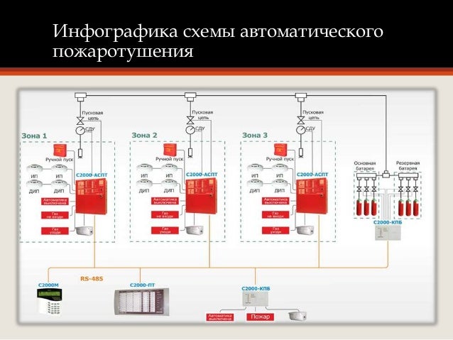 Схема пожара автомобиля