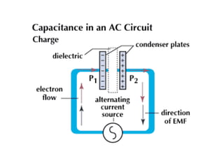 3.3.1 Capacitive Circuits