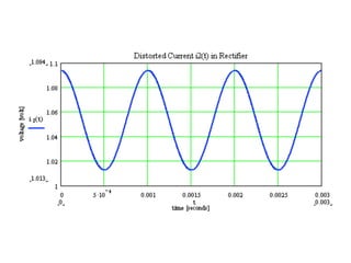 3.3.1 Capacitive Circuits