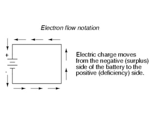 3.3.1 Capacitive Circuits