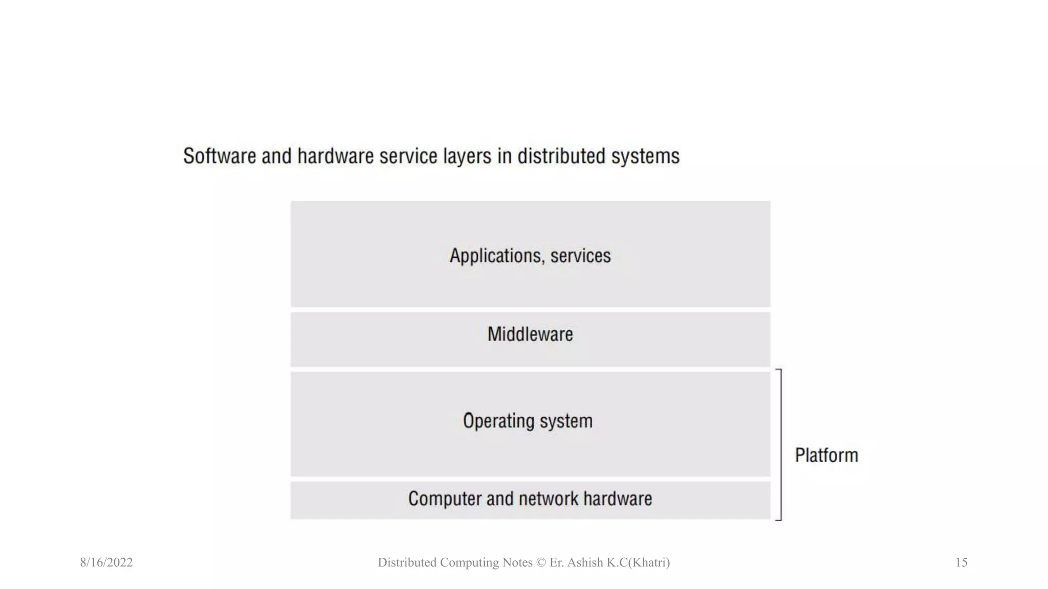 Models of Distributed System | PPTX | Computer Networking | Computing
