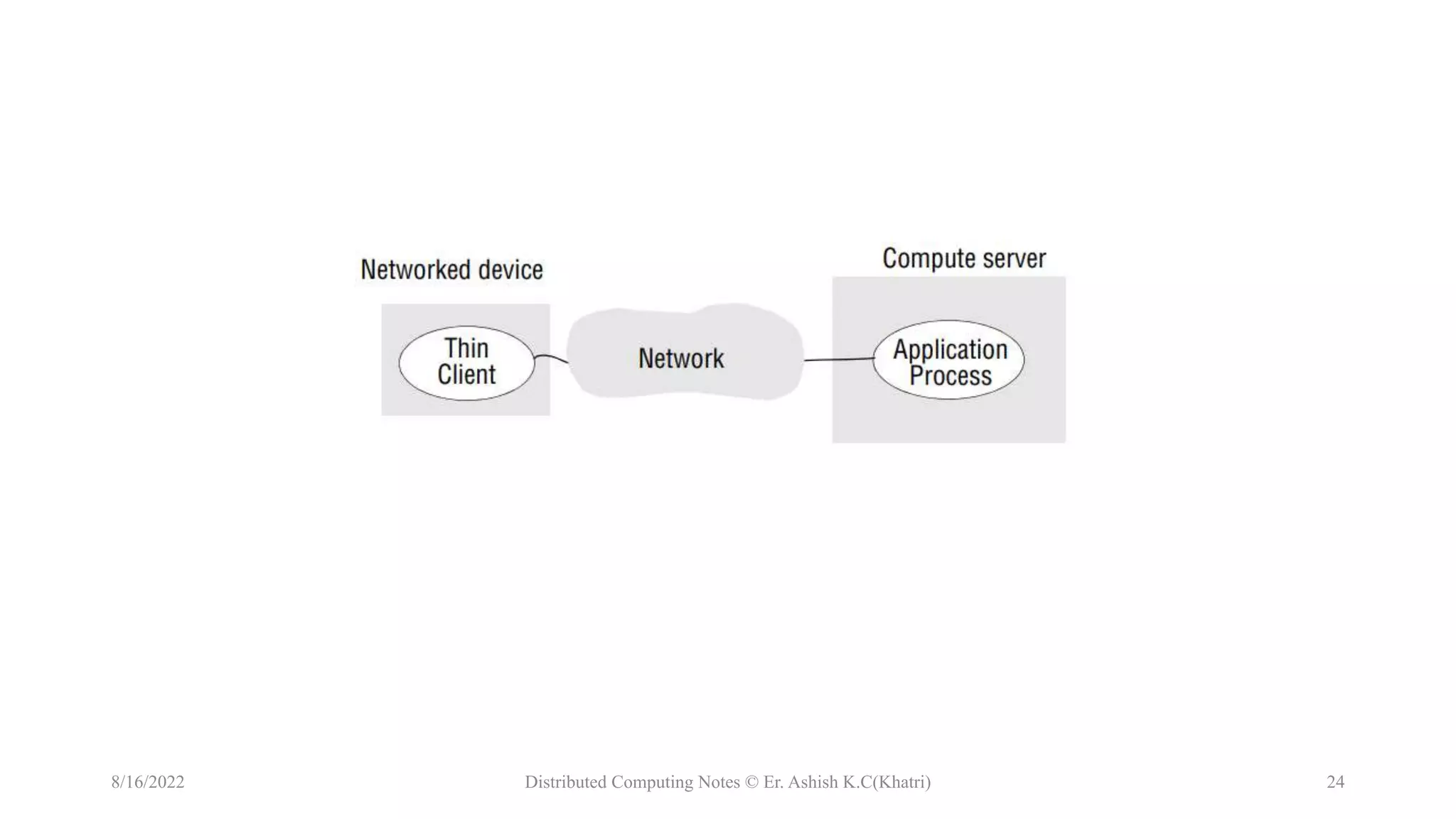 Models of Distributed System | PPTX