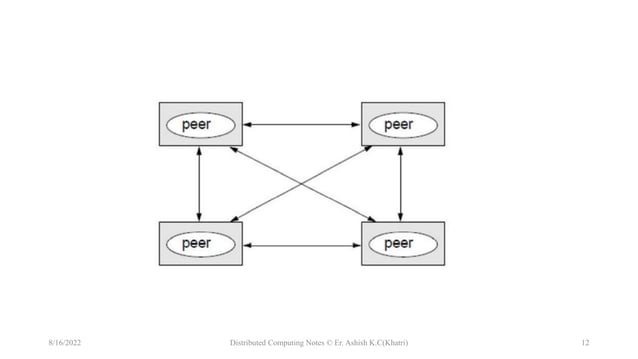 Models of Distributed System | PPTX