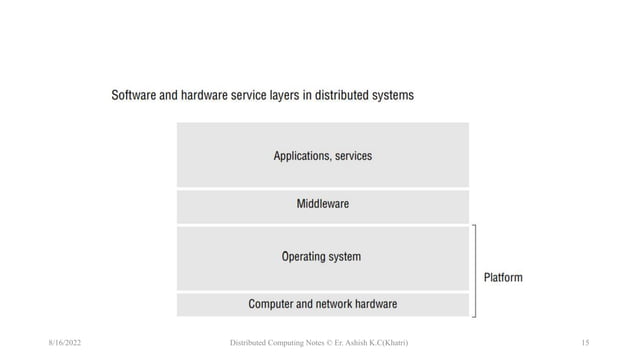 Models of Distributed System | PPTX