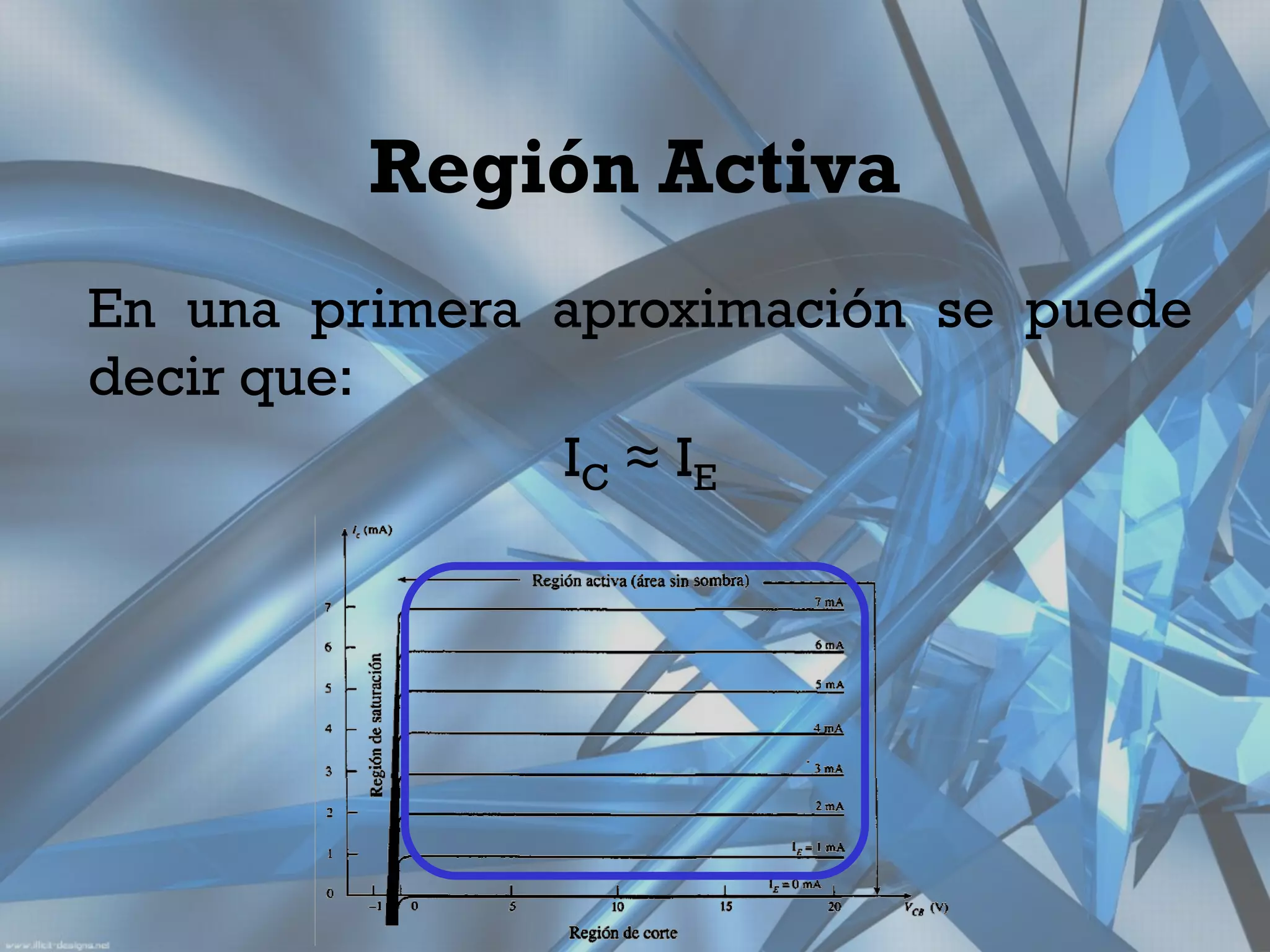 Región Activa
En una primera aproximación se puede
decir que:
               IC ≈ I E
 