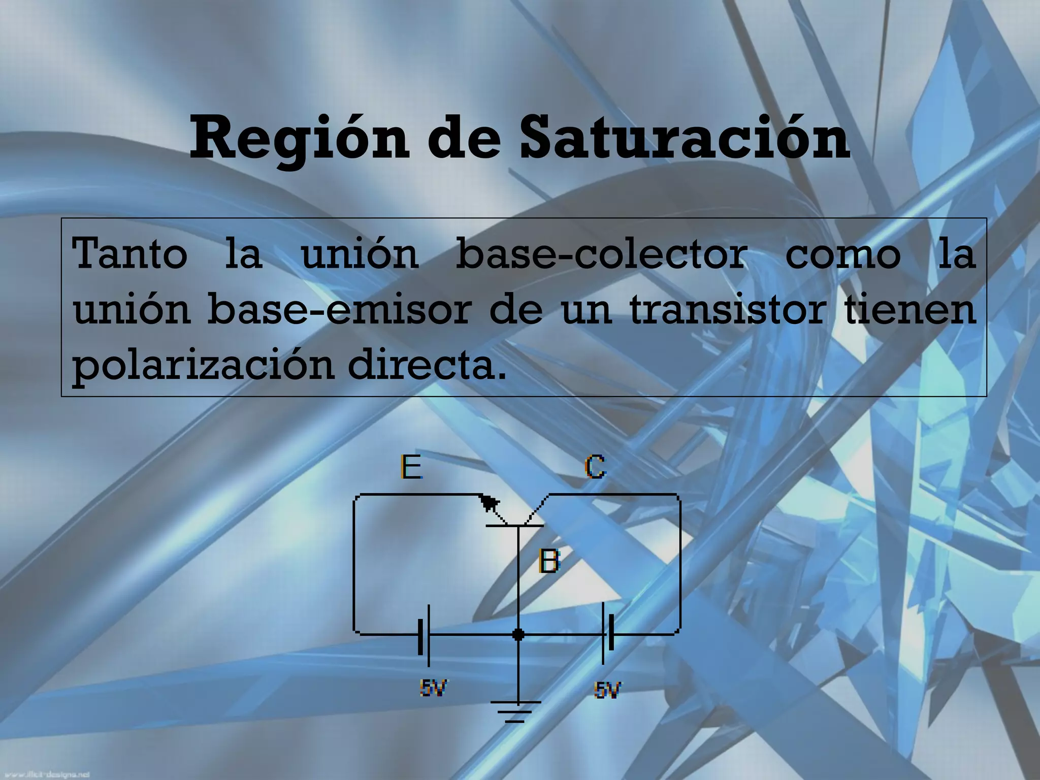 Región de Saturación
Tanto la unión base-colector como la
unión base-emisor de un transistor tienen
polarización directa.
 