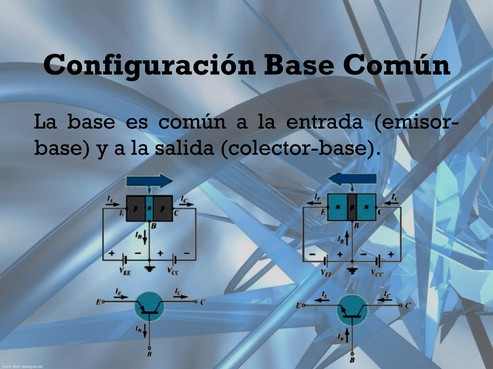 Configuración Base Común
La base es común a la entrada (emisor-
base) y a la salida (colector-base).
 