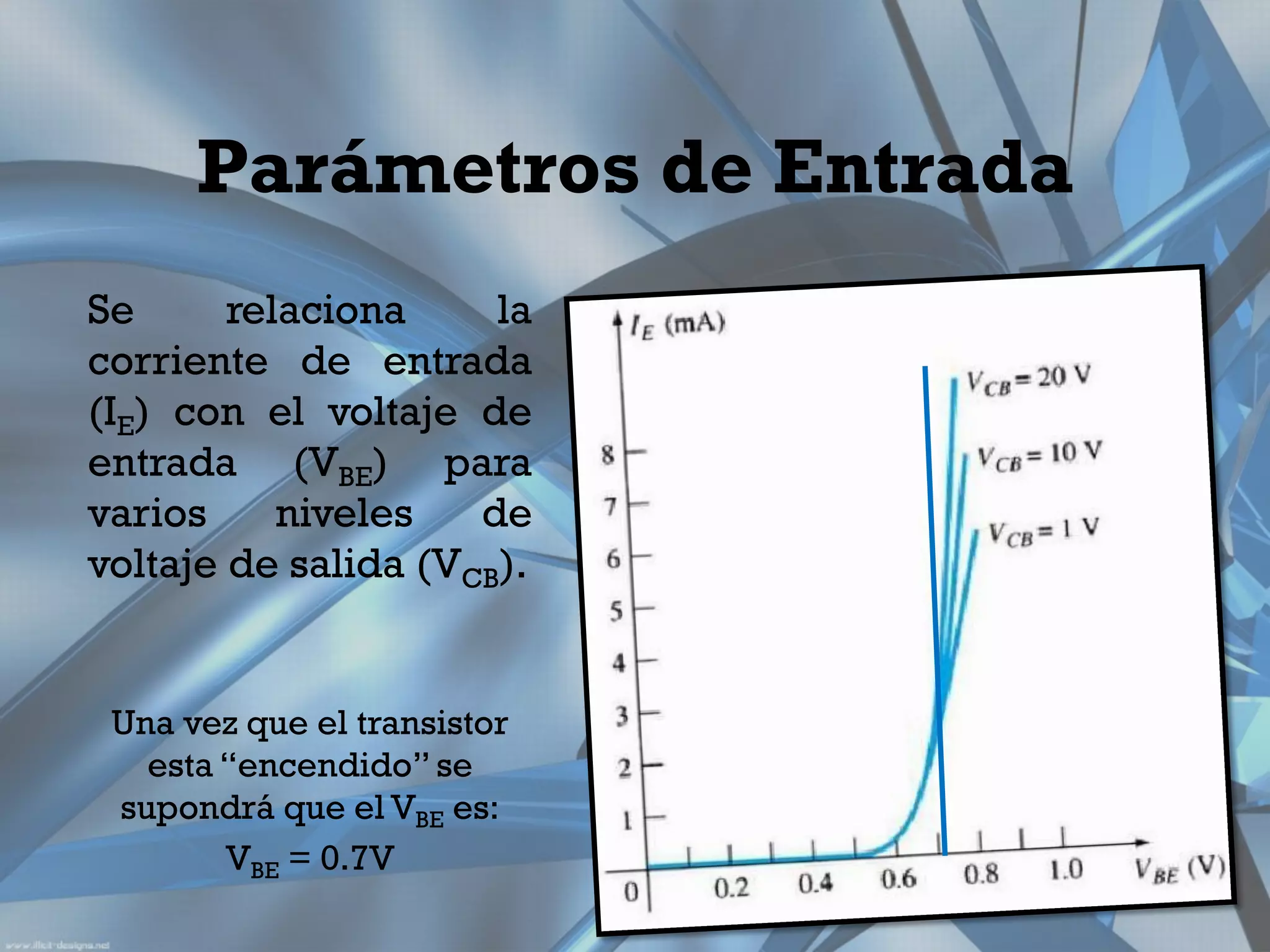 Parámetros de Entrada
Se      relaciona     la
corriente de entrada
(IE) con el voltaje de
entrada (VBE) para
varios     niveles   de
voltaje de salida (VCB).


 Una vez que el transistor
   esta “encendido” se
 supondrá que el VBE es:
        VBE = 0.7V
 
