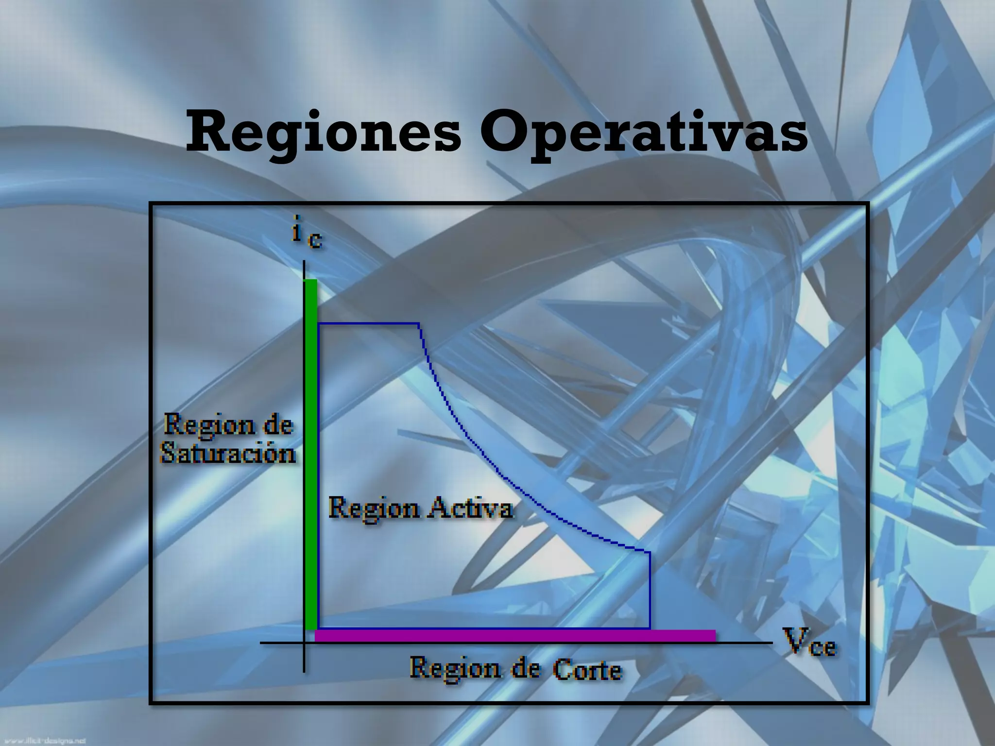 Regiones Operativas
 