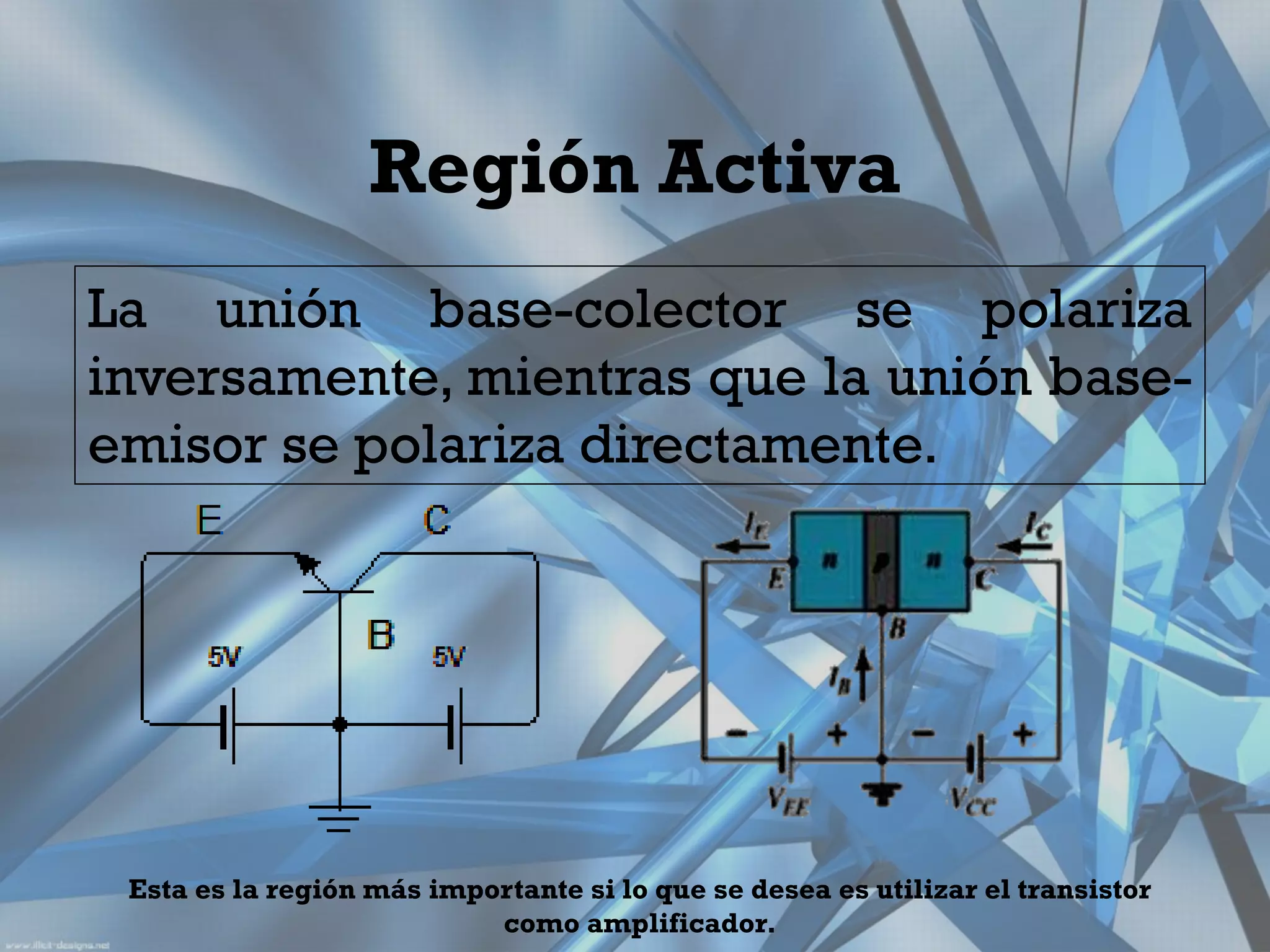 Región Activa
La unión base-colector se polariza
inversamente, mientras que la unión base-
emisor se polariza directamente.




 Esta es la región más importante si lo que se desea es utilizar el transistor
                           como amplificador.
 