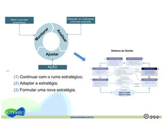 Saber o que está              Interpretar as implicações
       acontecendo                      e formular propostas




                                                                 Sistema de Gestão
                          Ajustar


                           AÇÃO
...
        (1) Continuar com o rumo estratégico;
        (2) Adaptar a estratégia;
        (3) Formular uma nova estratégia.




                                       www.symnetics.com.br                          .   .
 