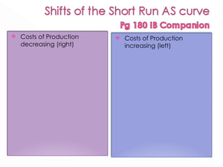 Costs of Production increasing (left) Costs of Production decreasing (right) 