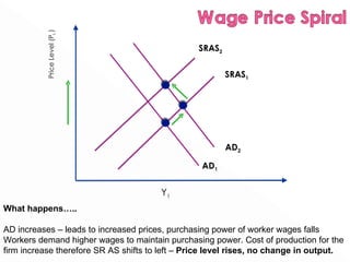Price Level (P L  ) Y 1   SRAS 1   SRAS 2   AD 1   AD 2   What happens….. AD increases – leads to increased prices, purchasing power of worker wages falls Workers demand higher wages to maintain purchasing power. Cost of production for the firm increase therefore SR AS shifts to left –  Price level rises, no change in output.  