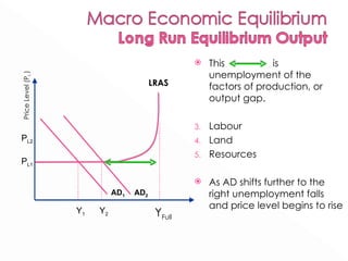 This  is unemployment of the factors of production, or output gap.  Labour Land Resources As AD shifts further to the right unemployment falls and price level begins to rise Price Level (P L  ) LRAS Y Full   Y 1 Y 2 AD 1 AD 2 P L1 P L2 