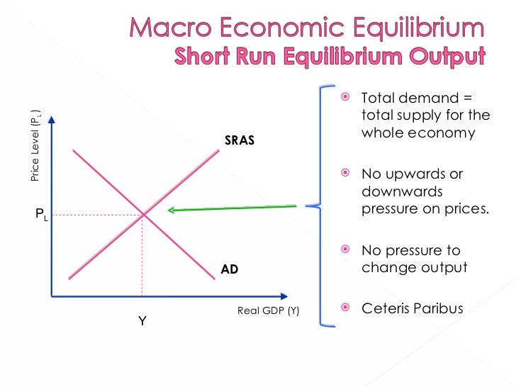 3.3 Macro Economic Models