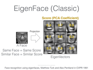 Face recognition and modeling โดย ผศ.ดร.ธนาสัย สุคนธ์พันธุ์ | PDF