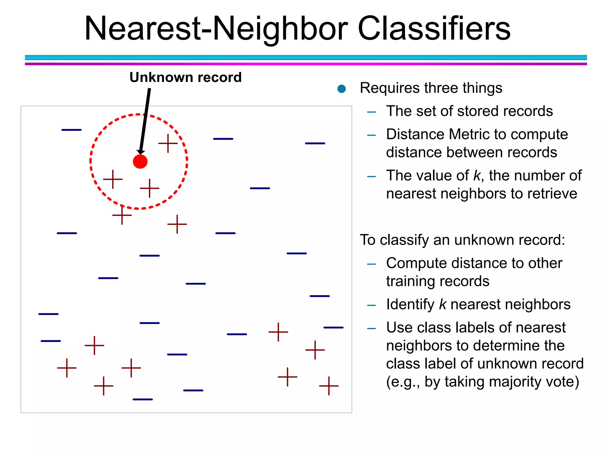 Nearest-Neighbor Classifiers
 Requires three things
– The set of stored records
– Distance Metric to compute
distance between records
– The value of k, the number of
nearest neighbors to retrieve
 To classify an unknown record:
– Compute distance to other
training records
– Identify k nearest neighbors
– Use class labels of nearest
neighbors to determine the
class label of unknown record
(e.g., by taking majority vote)
Unknown record
 