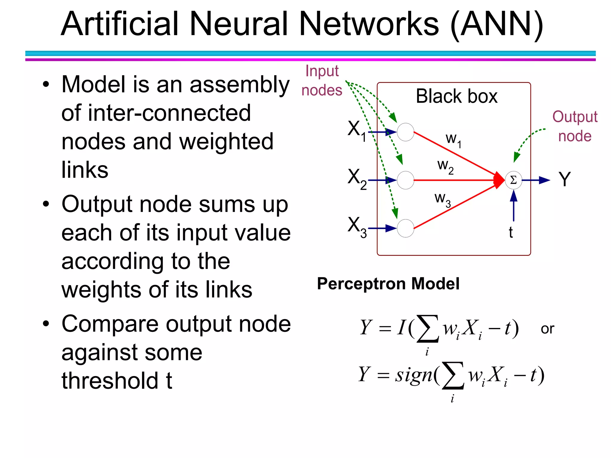 Artificial Neural Networks (ANN)
)( tXwIY
i
ii  
Perceptron Model
)( tXwsignY
i
ii  
or
• Model is an assembly
of inter-connected
nodes and weighted
links
• Output node sums up
each of its input value
according to the
weights of its links
• Compare output node
against some
threshold t

X1
X2
X3
Y
Black box
w1
t
Output
node
Input
nodes
w2
w3
 