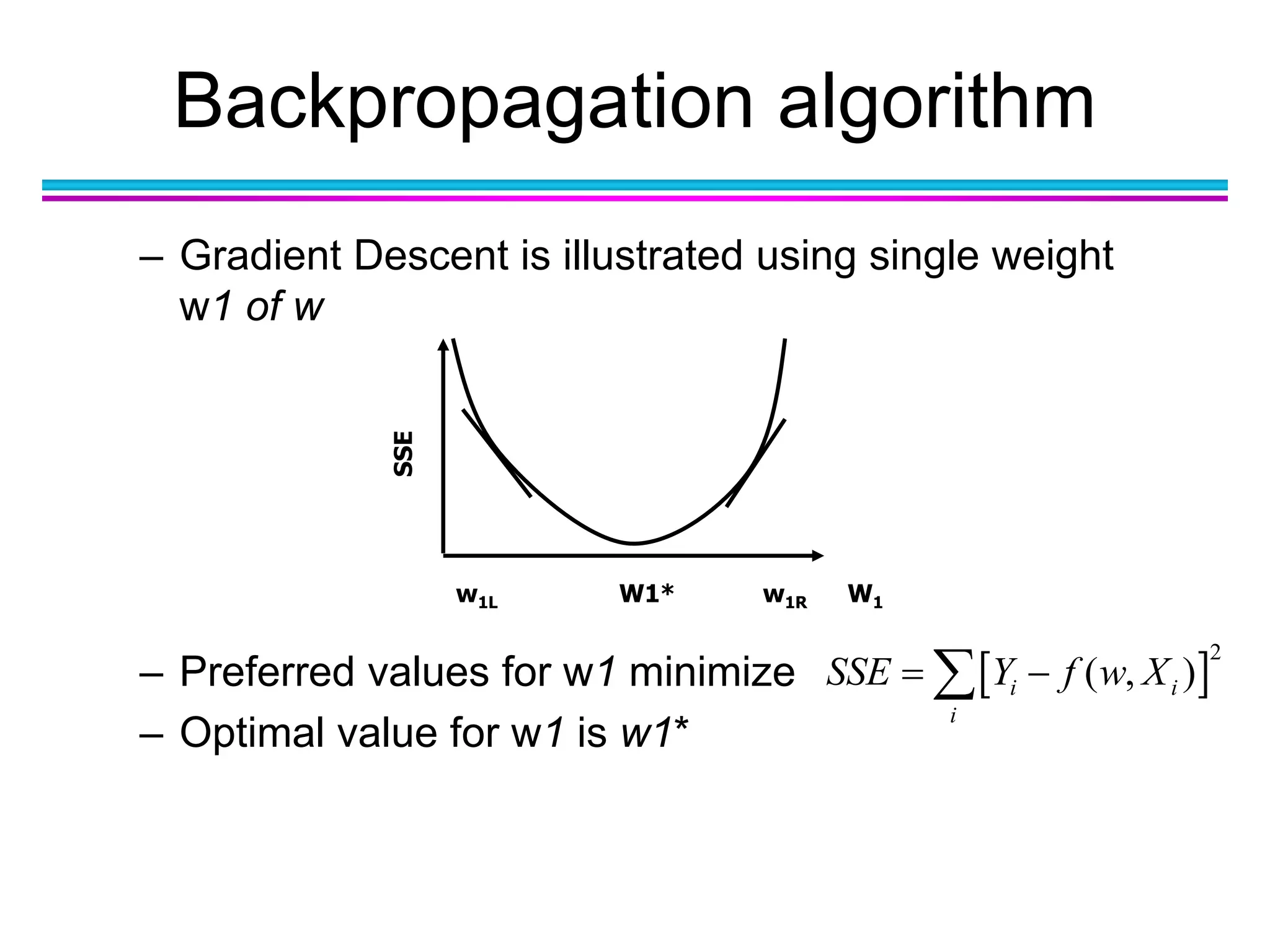 Backpropagation algorithm
– Gradient Descent is illustrated using single weight
w1 of w
– Preferred values for w1 minimize
– Optimal value for w1 is w1*
SSE
w1L w1RW1* W1
 
2
( , )i i
i
SSE Y f w X 
 